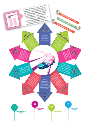 8. SINIF - DRİFT - TÜRKÇE - Fasikül - 3 ESKİ