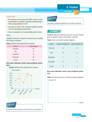 2025 - 7. Sınıf Matematik Fasikülleri - 6 - ULTİ YAYINLARI